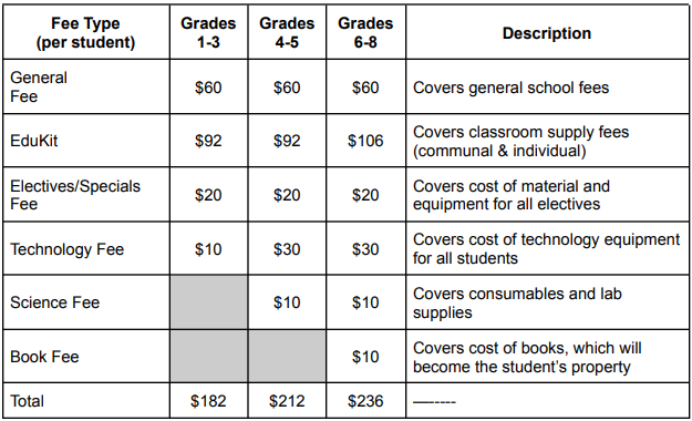 Annual Student Fees 2025-2026